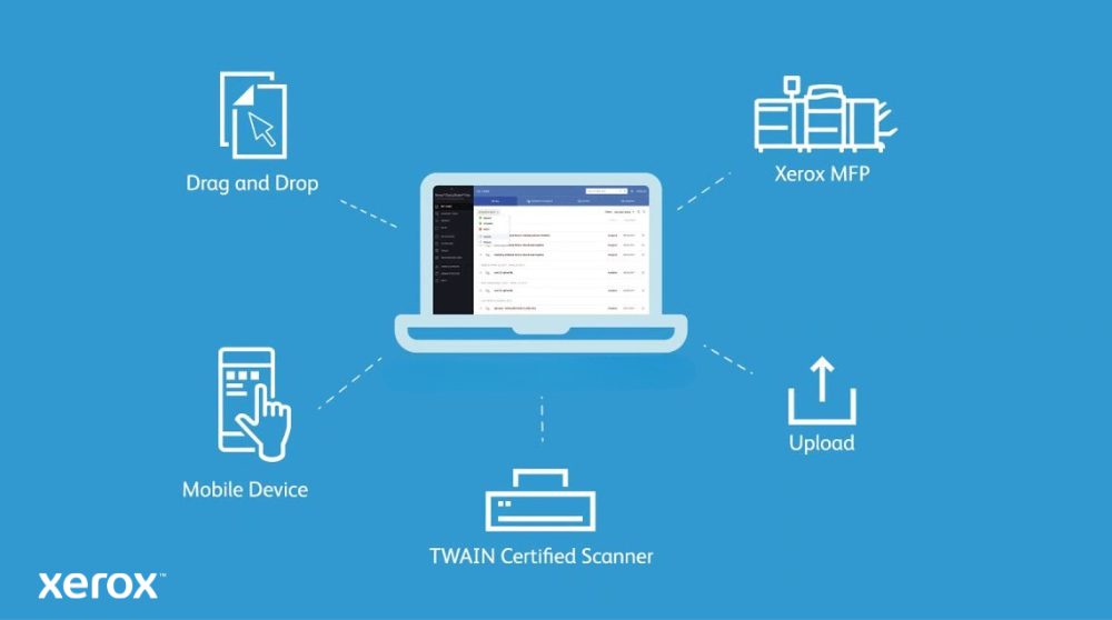 Xerox® DocuShare® Go: inserimento documenti semplificato Un diagramma che mostra un computer portatile al centro collegato a vari metodi di input: "Trascina e rilascia" dall'icona di un documento, "Dispositivo mobile", "Scanner certificato TWAIN", "Carica" e "Xerox MFP", che illustrano i diversi modi per importare documenti in DocuShare Go.